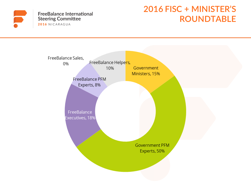 Mesa Redonda FISC + Ministro de 2016