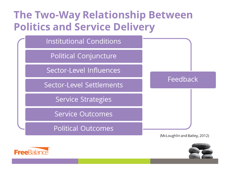 The Two-Way Relationship Between Politics and Service Delivery