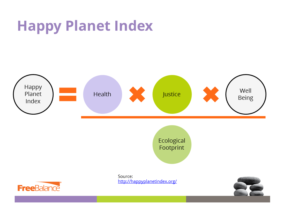 Index de la planète heureuse