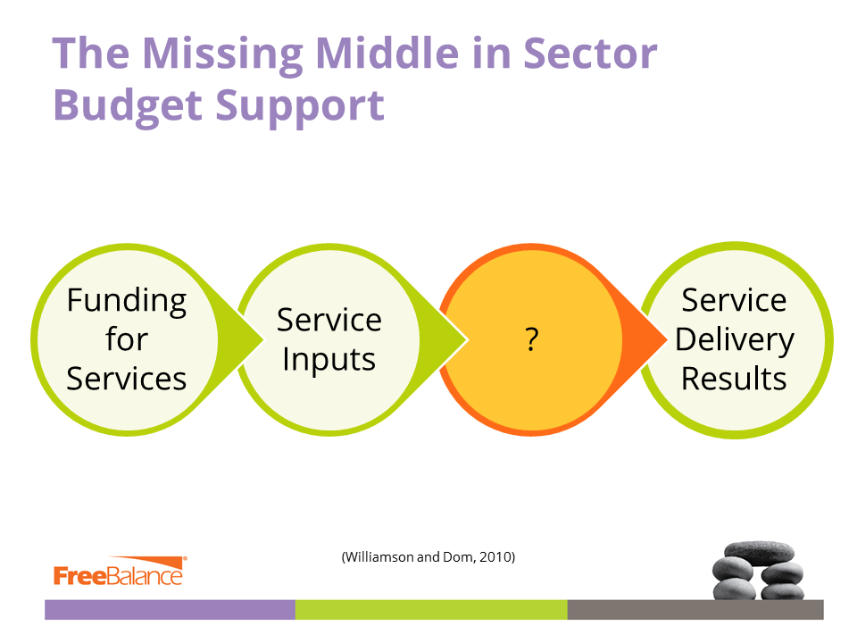 The Missing Middle in Sector Budget Support