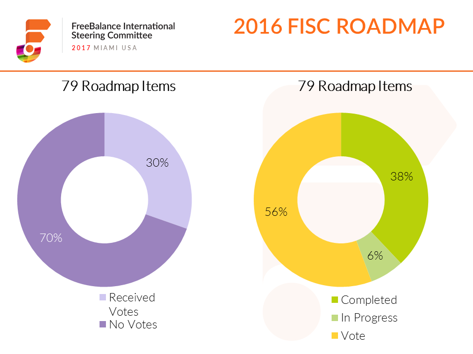 A Unique Enterprise Software Product Roadmap Process?