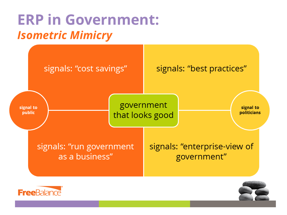 ERP in Government: "Mimicry" in Action?