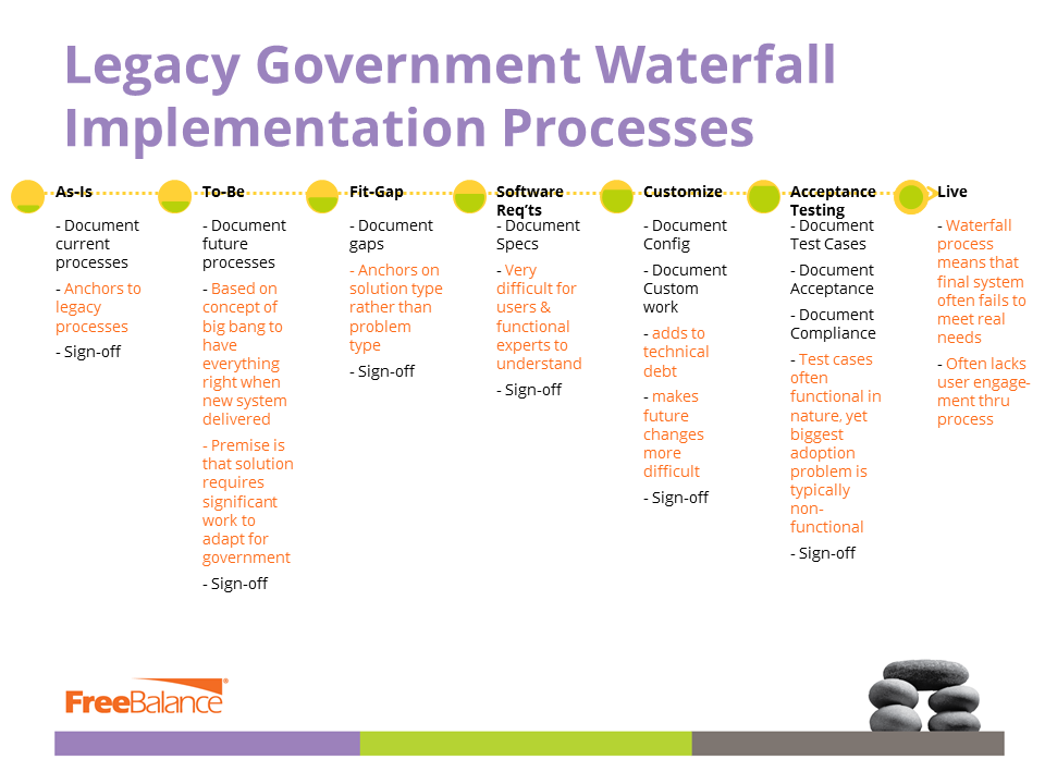Legacy Government Waterfall Implementation Processes