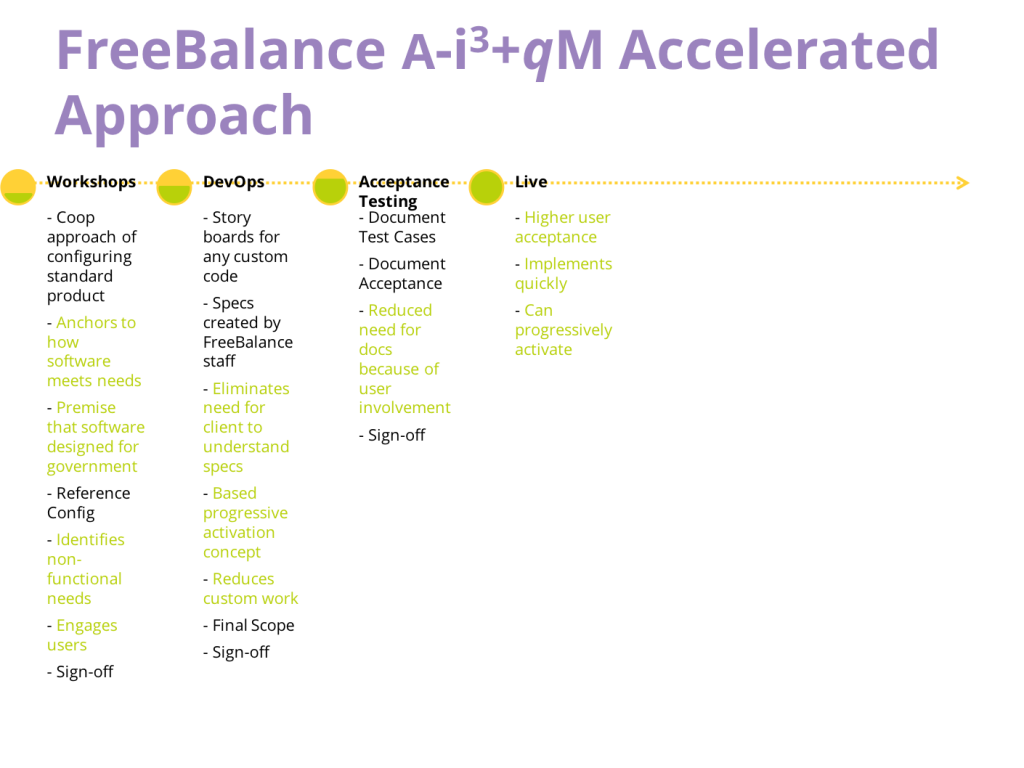 FreeBalance Accelerated Approach