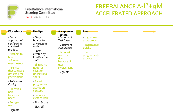 FreeBalance Accelerated Approach