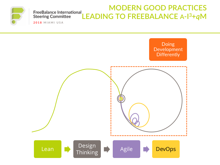 Modern Good Practices leading to FreeBalance