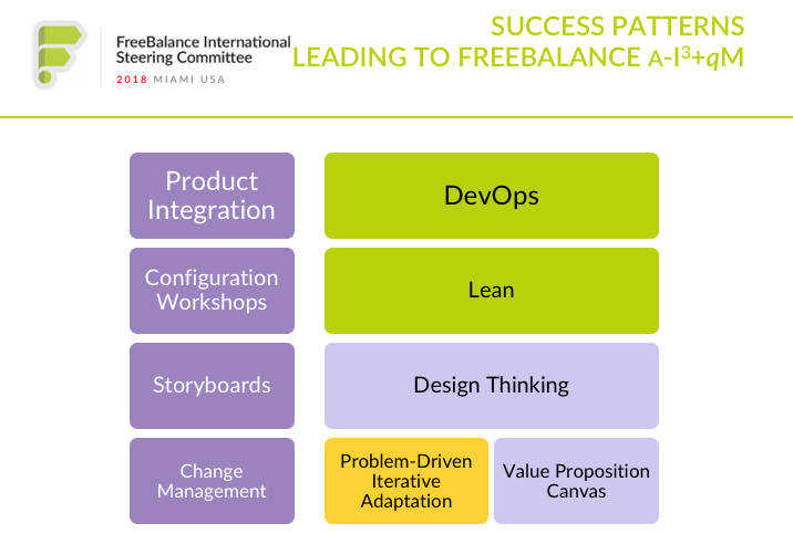 Success Patterns Leading to FreeBalance