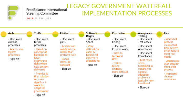 Legacy Government Waterfall Implementation Processes