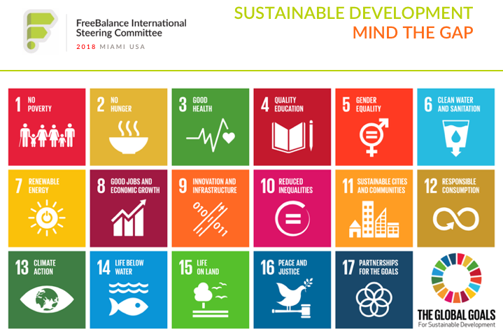 Desenvolvimento sustentável: Cuidado com o fosso