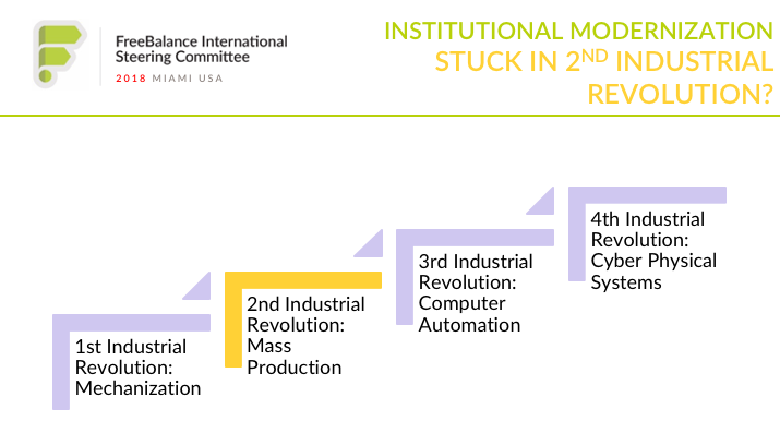 20th. Century Policy-Making Limitations