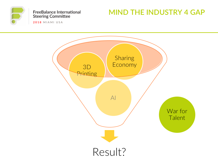 Mind the industry 4 Gap