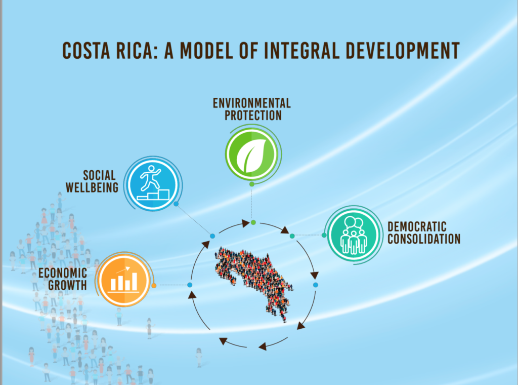 Costa Rica: Um modelo de desenvolvimento integral