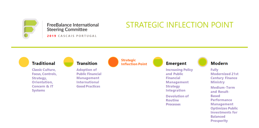 Strategic Inflection Point