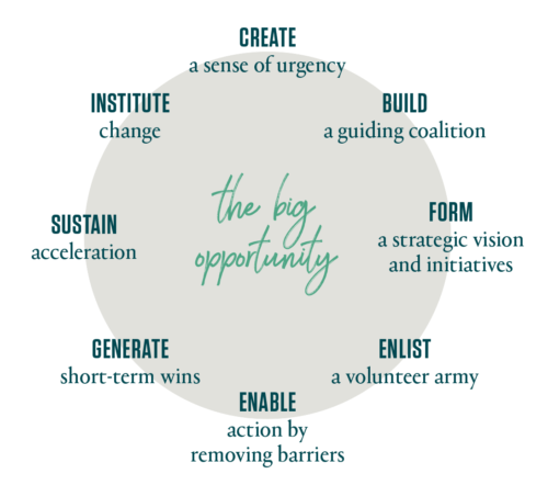 The Big Opportunity