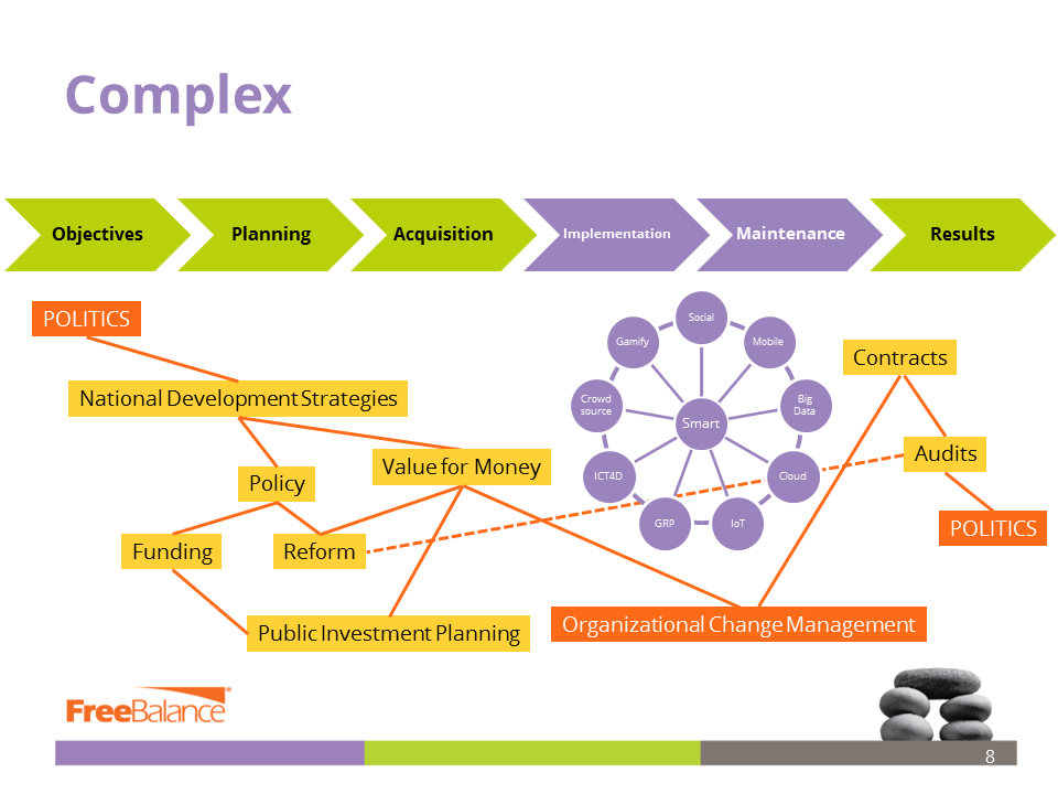 FreeBalance Complex Flow