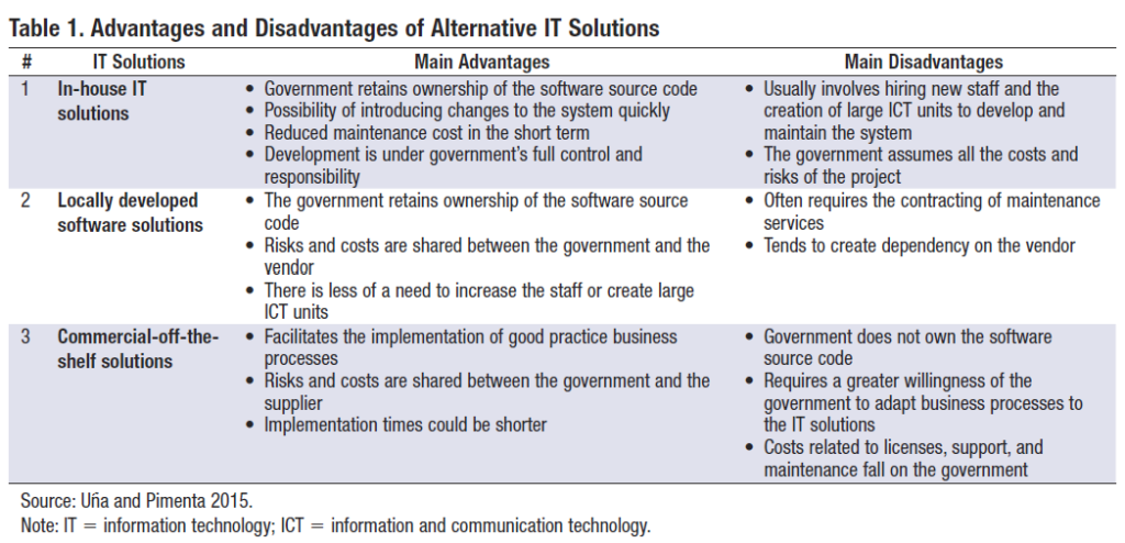Advantages and disadvantages of FMIS IT systems