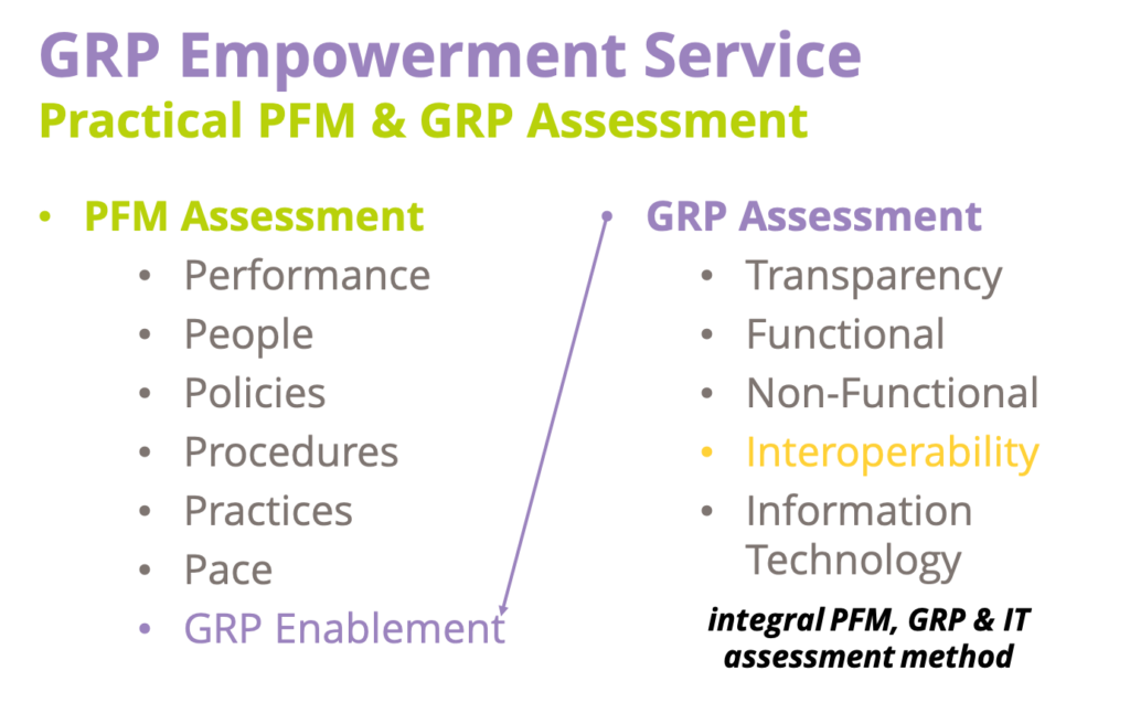 GRP Empowerment Service - Practical PFM & GRP Assessment