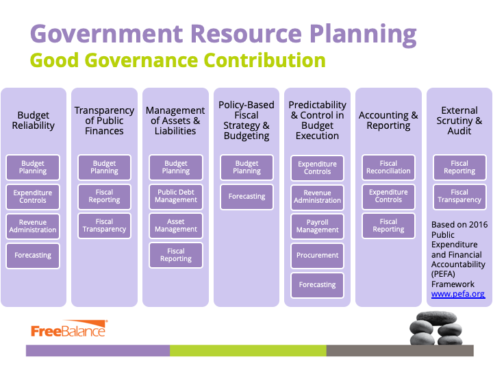 Good Governance Contribution: GRP