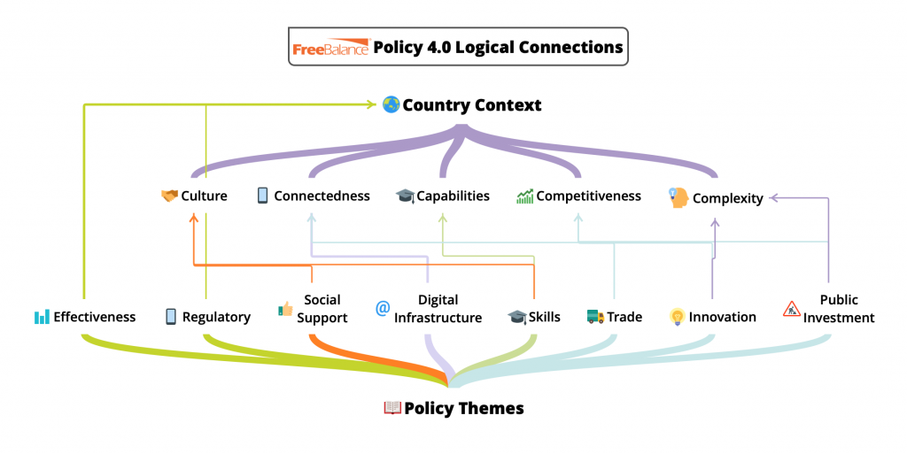 FreeBalance Policy 4.0 Intervention Recommendations