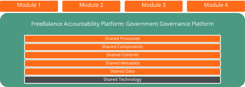 FreeBalance Interoperability