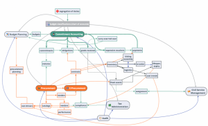 COA Workflow