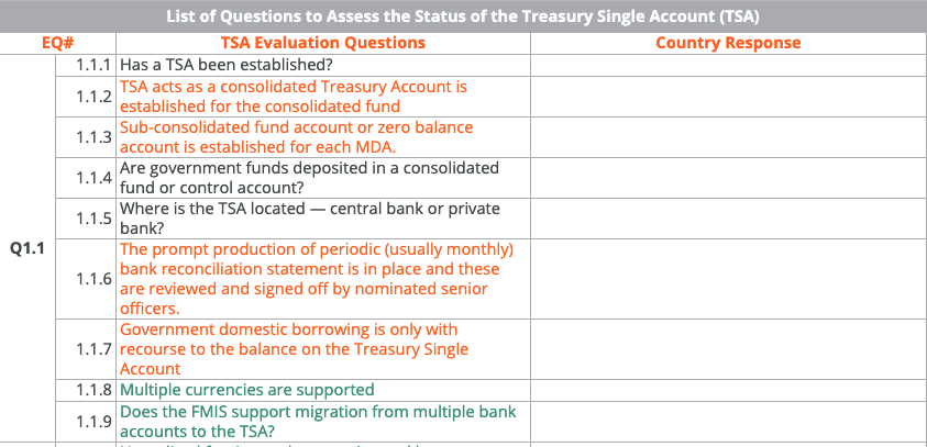 List of Questions to Assess the Status of the Treasury Single Account (TSA)