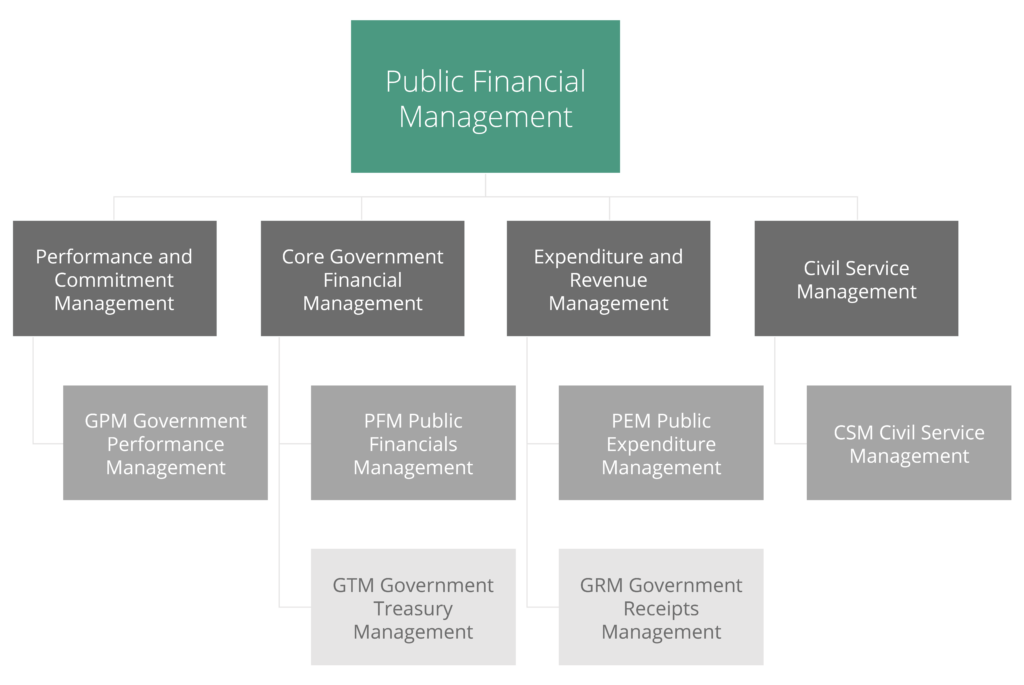 FreeBalance Accountability Suite™