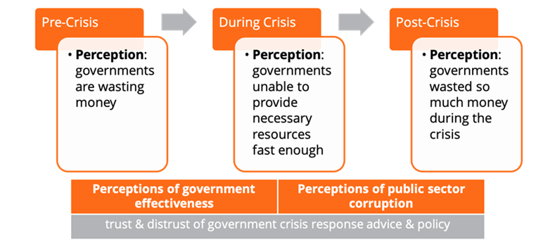 Trust Reform