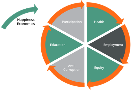 Happiness Economics