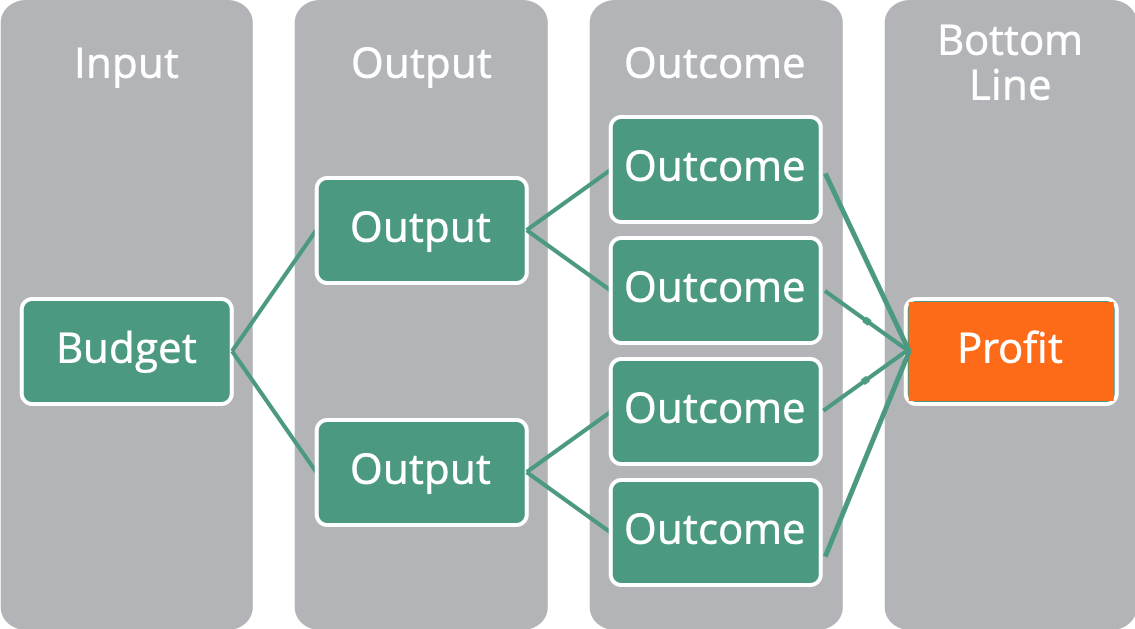 Corporate Performance Management