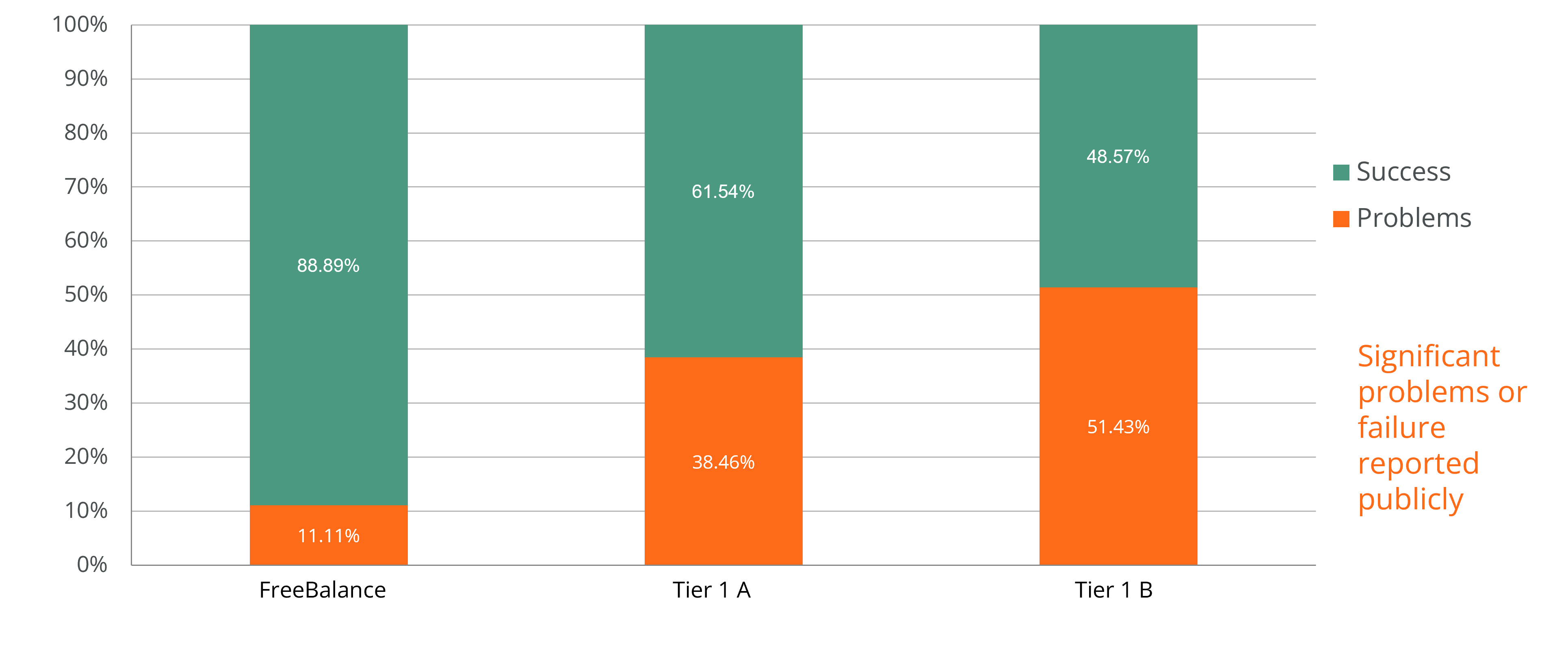 Global GRP Success Rates