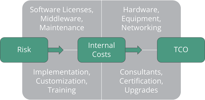 FreeBalance TCO