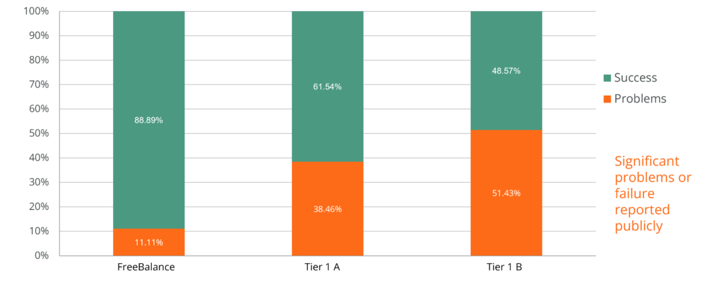 GRP Implementation success rates