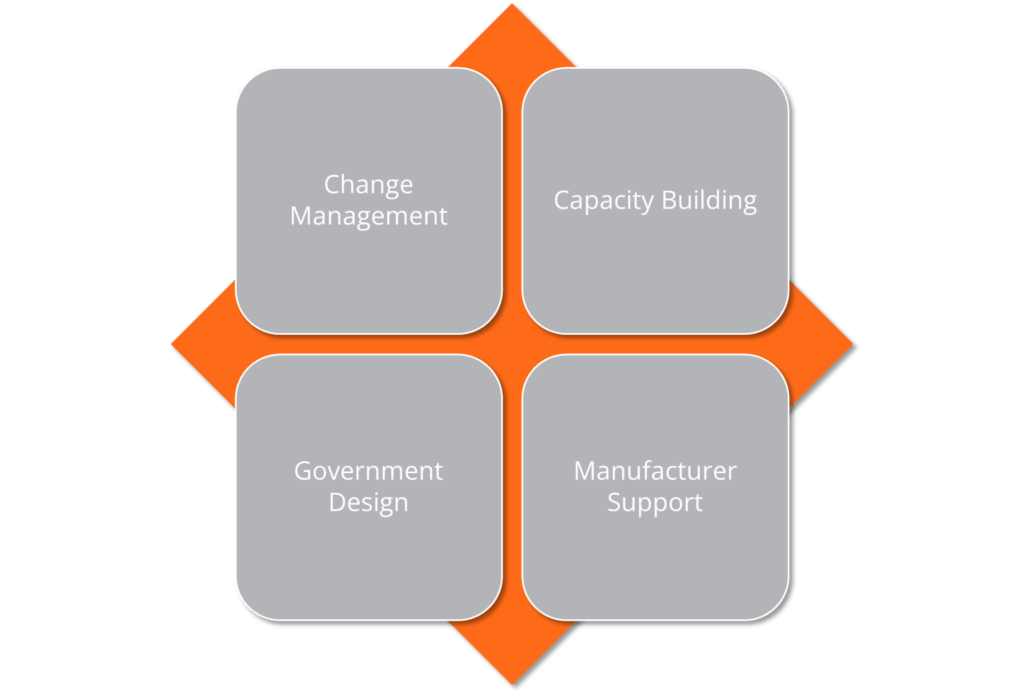 FreeBalance approach to IFMIS implementations
