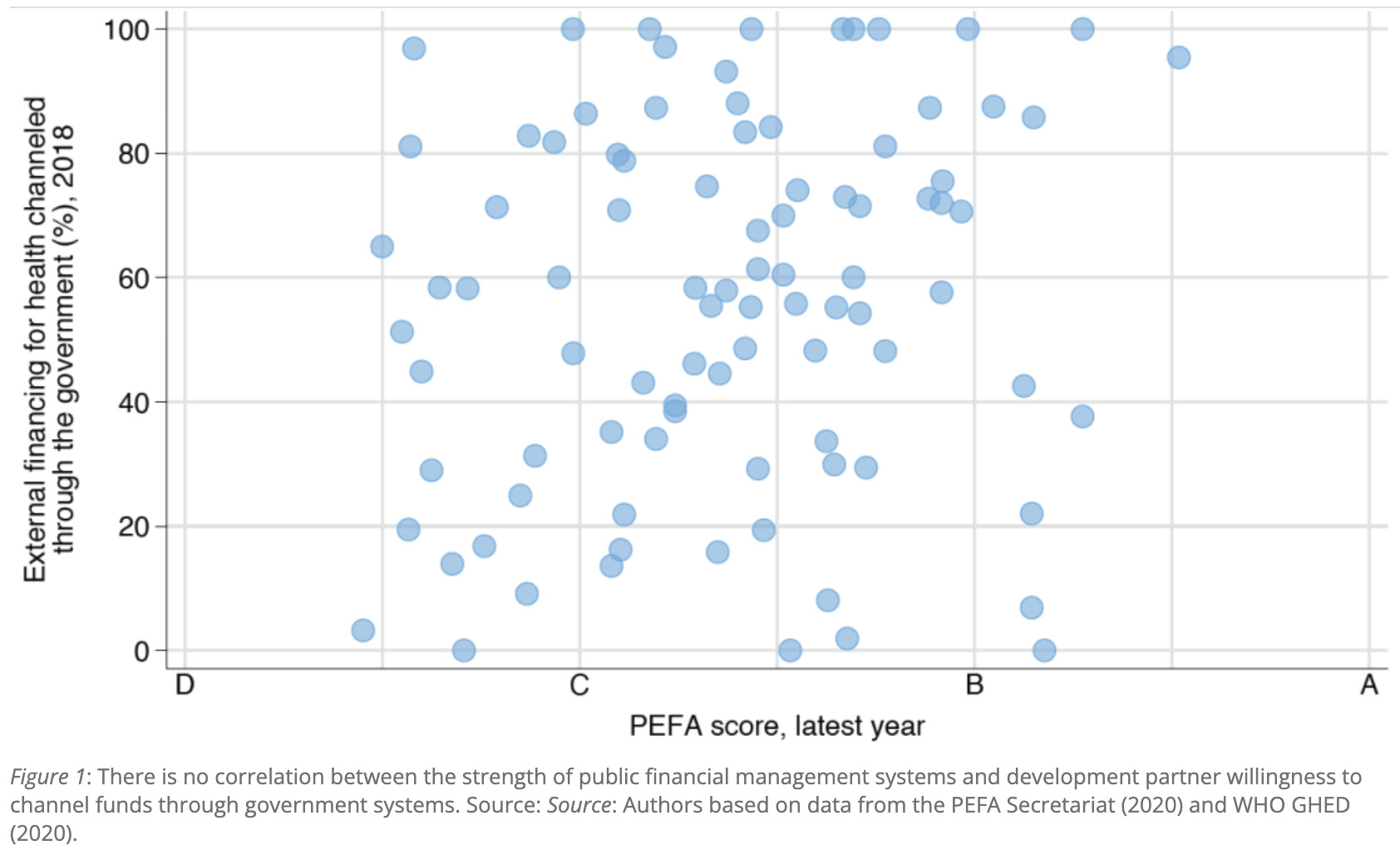 DBS & PEFA spreidingsdiagram